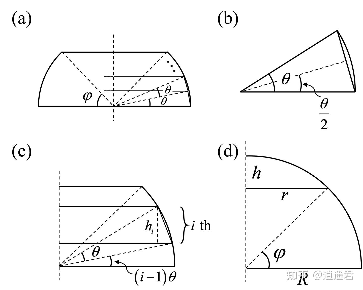 使用极限法推导球缺面积和体积公式- 知乎