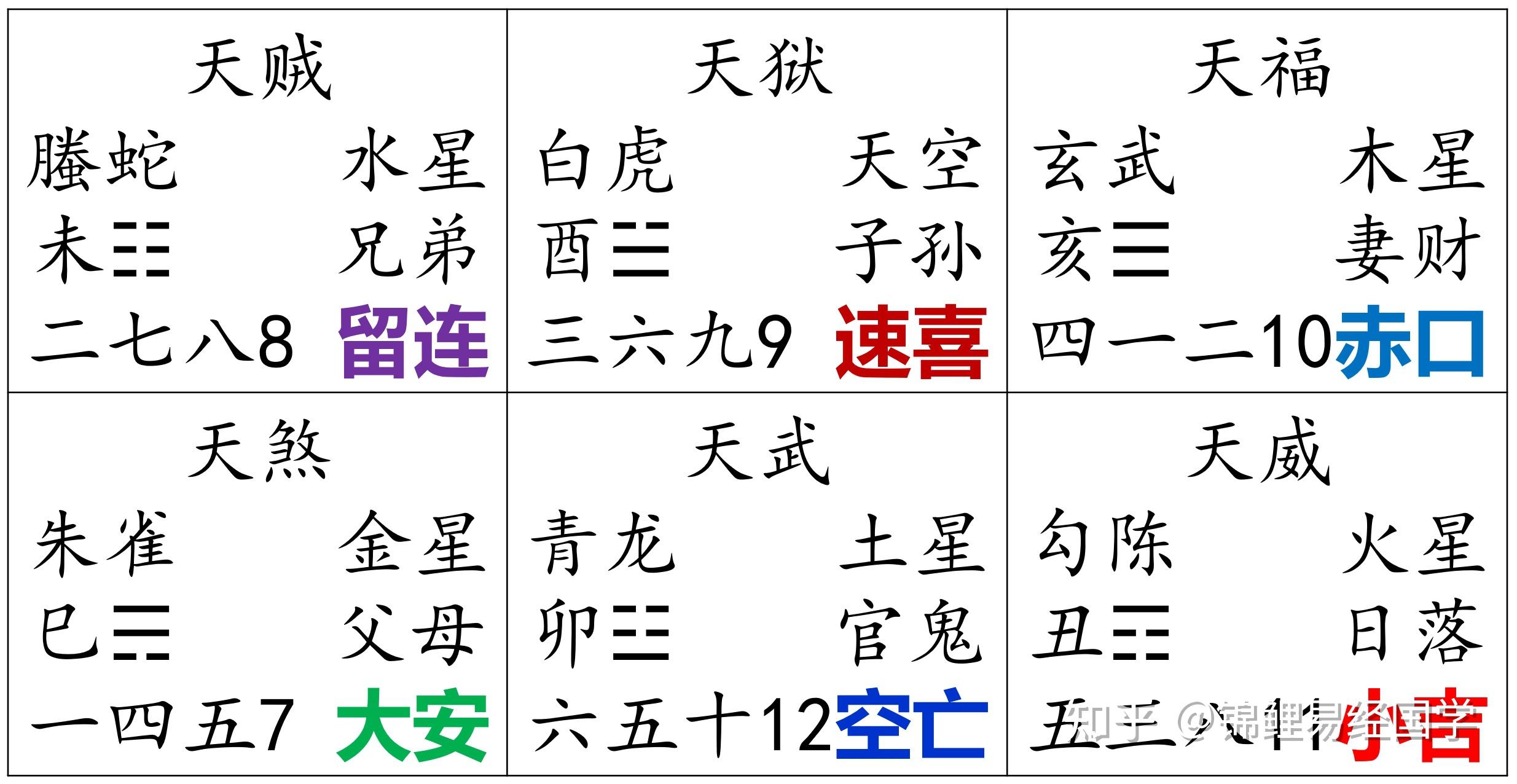 十二生肖运势方位与时辰(十二生肖运势详解综述)