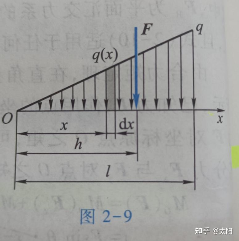 简支梁均布荷载剪力图图片