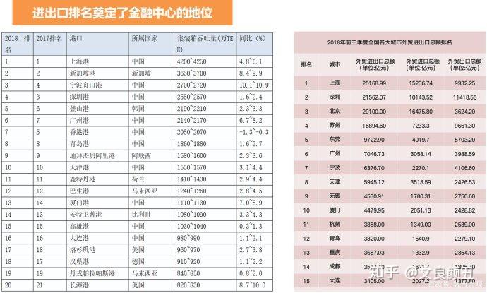 大港湾2017经济总量(3)