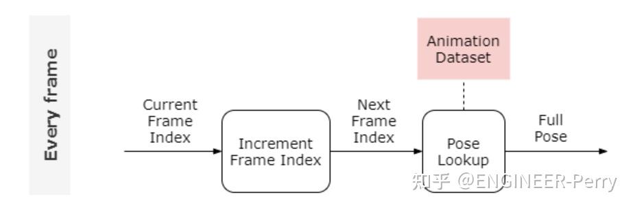 Learned Motion Matching - 知乎