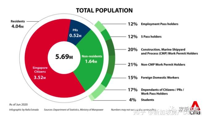 新加坡2020年人口报告