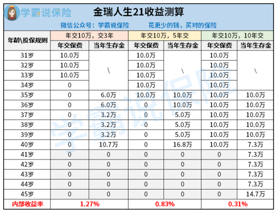 平安金瑞人生21收益如何?值得配置吗?一文告诉你!