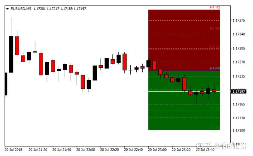  metatrader 4 