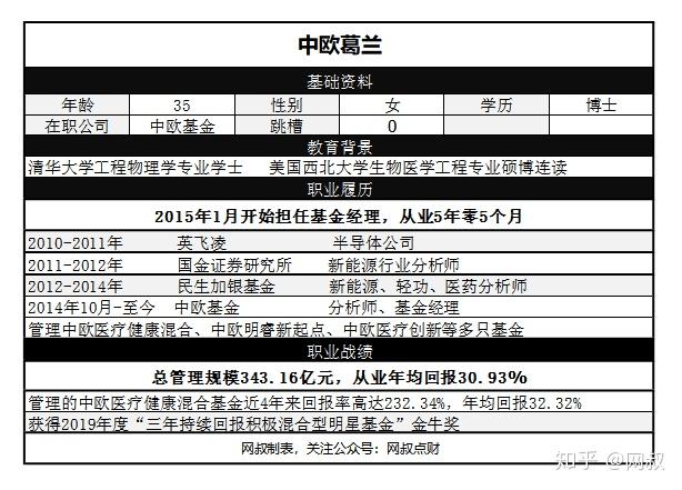 中欧葛兰年龄图片