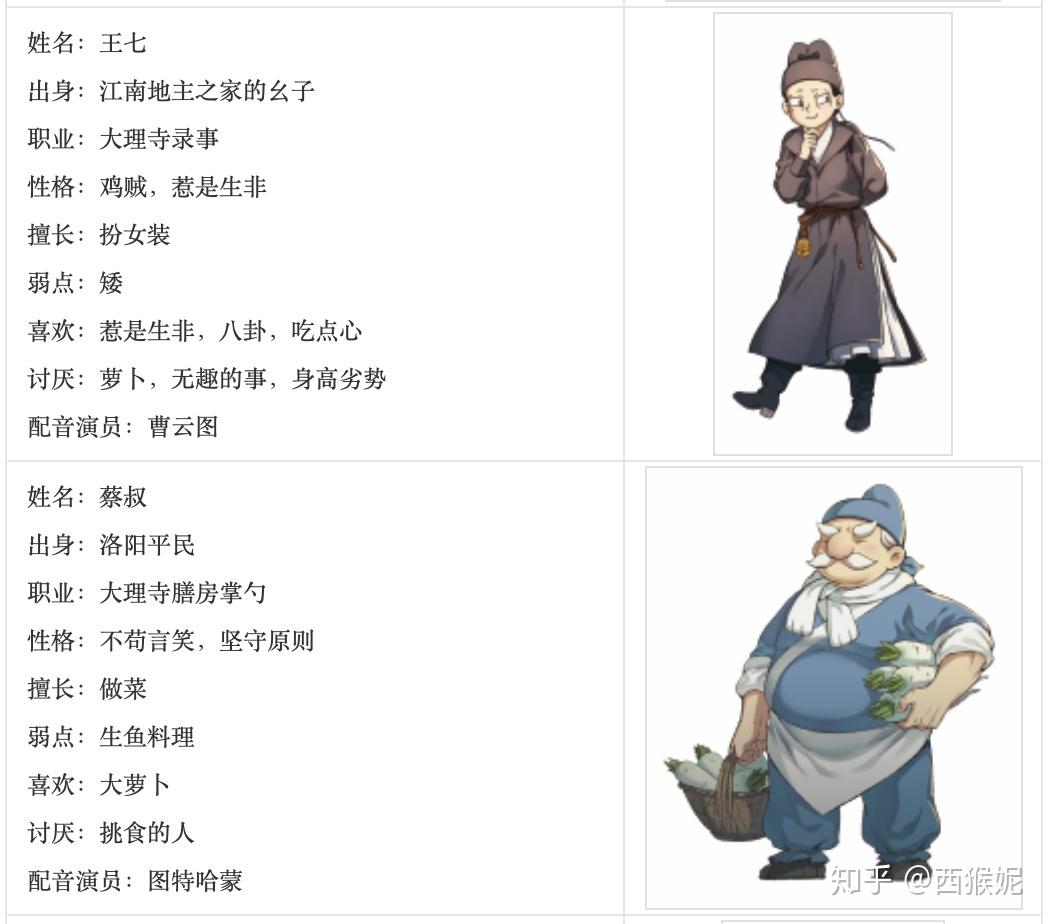 时,和我看第一集的角度,变化了……声控没有福利……看到女装的"王七"