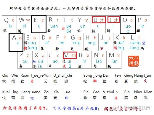 自然码双拼教程图片