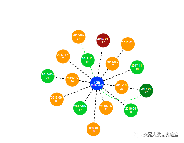 天冕大数据|金融科技的欺诈风险防范技术之:知识图谱