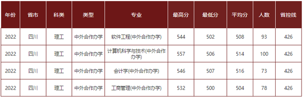 成都理工大学各省录取分数线_成都理工大学录取位次_2024年成都理工大学录取分数线（2024各省份录取分数线及位次排名）