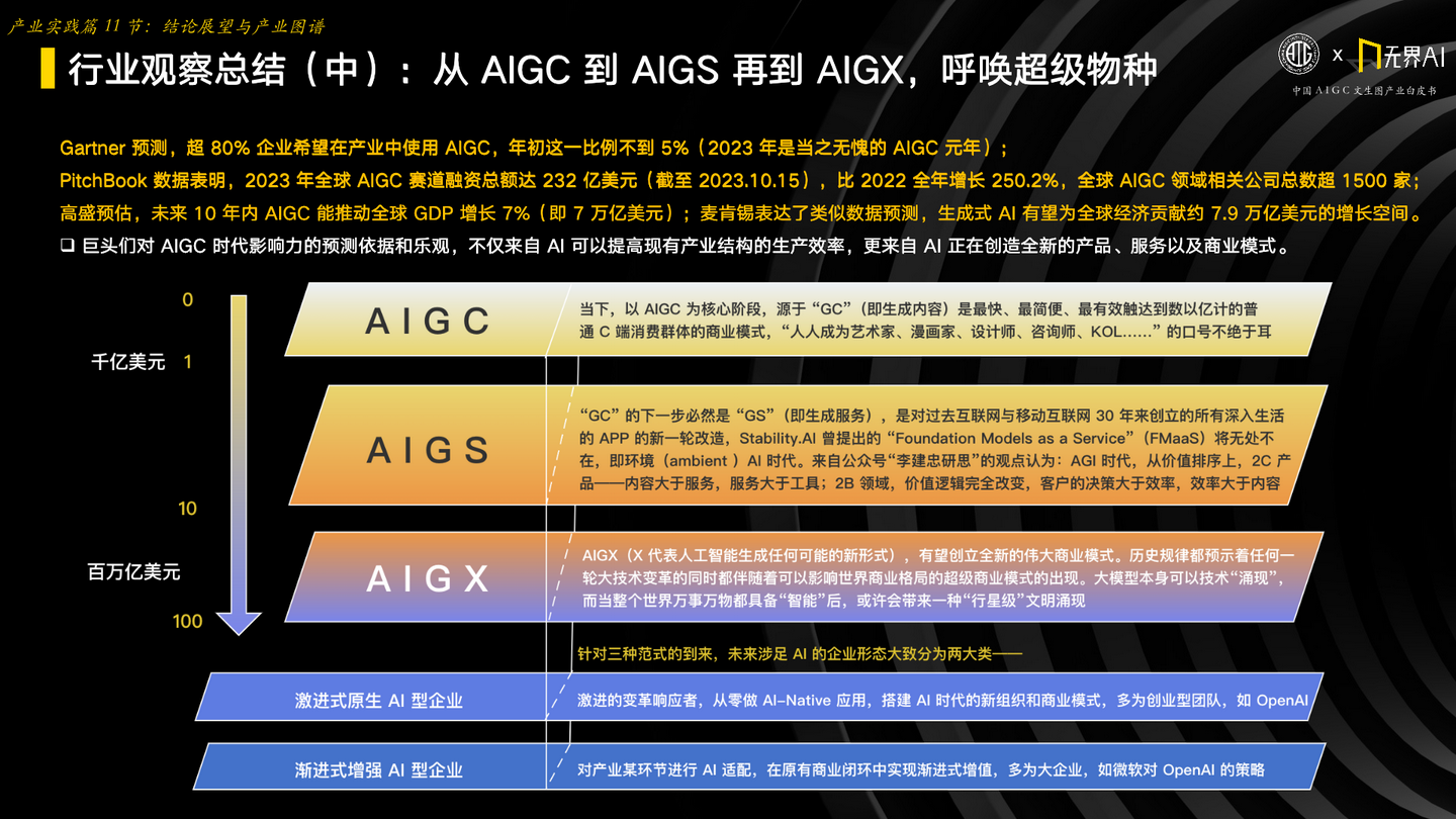 中国AIGC文生图产业白皮书2023 - 知乎