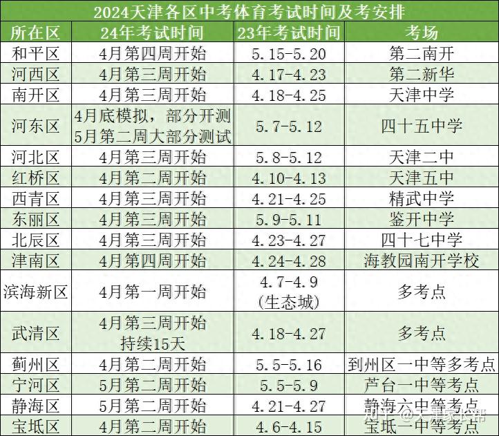 2024年天津体育中考在哪考?各区考试时间及考场信息汇总来了!