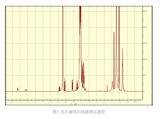 根据图5核磁谱图,可以看到有乙醇,1,2-丙二醇十二烷基苯磺酸,月桂醇