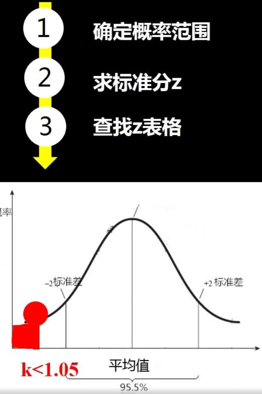 2 冪律分佈個人冪律分佈的商業模式:形成自己的影響力,將自己的時間