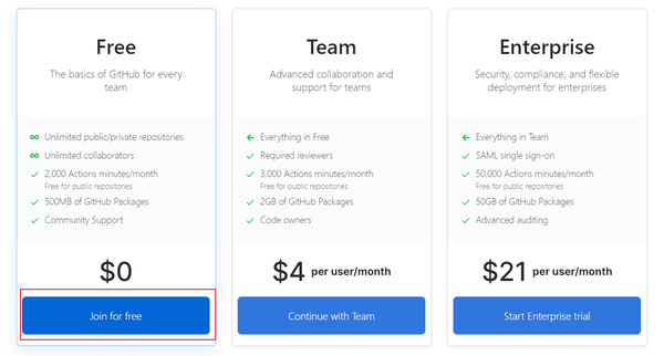 GitHub 简易指南29 GitHub 简易指南