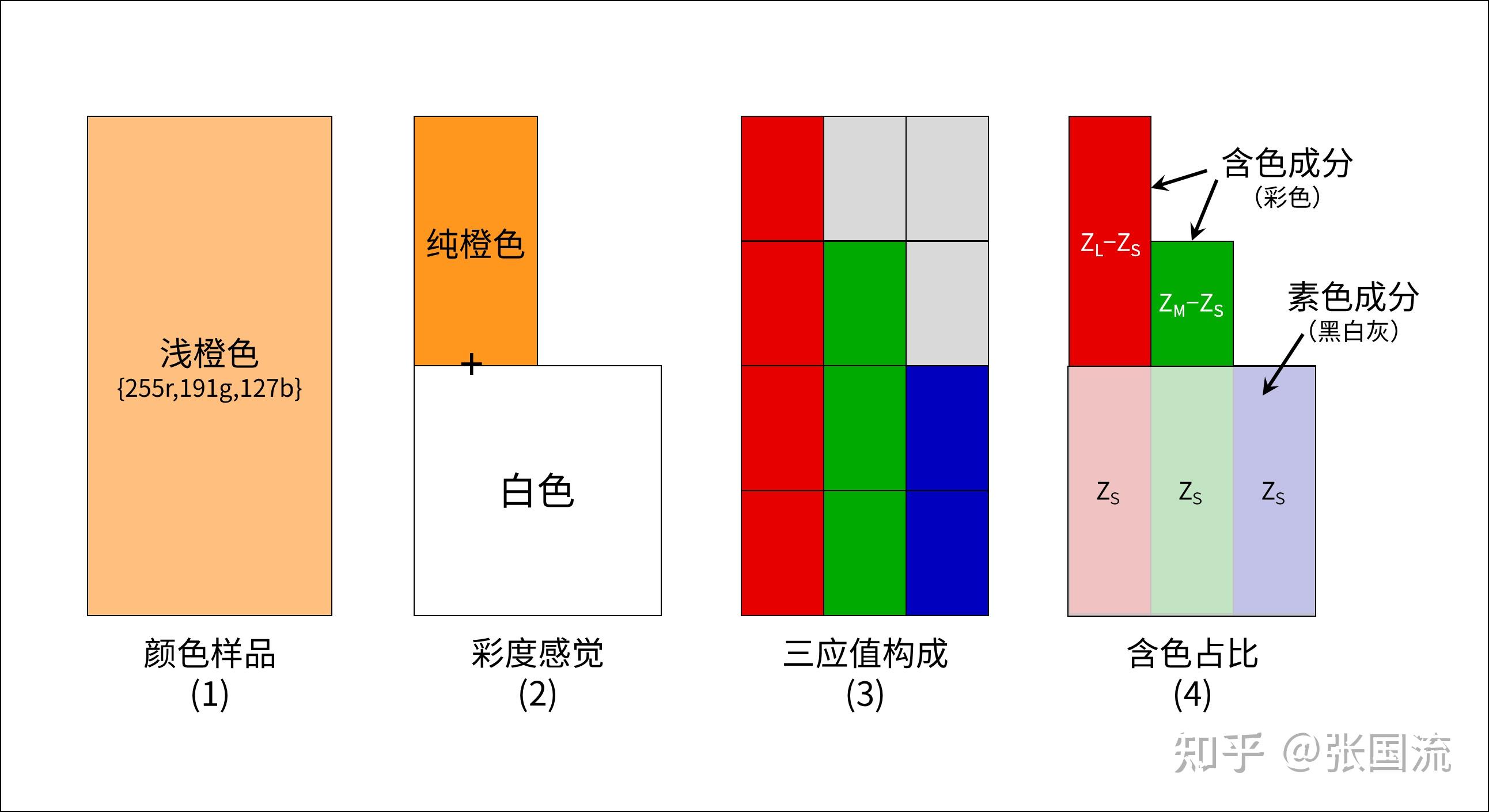 4.2.4 彩度公式推导 - 知乎