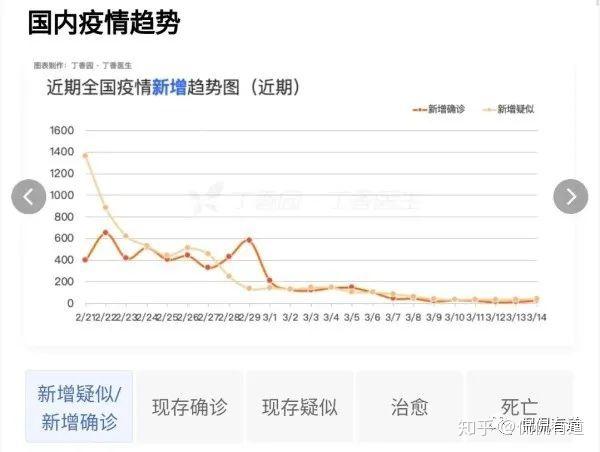 【现在疫情怎样了,新冠疫情爆发时间】
