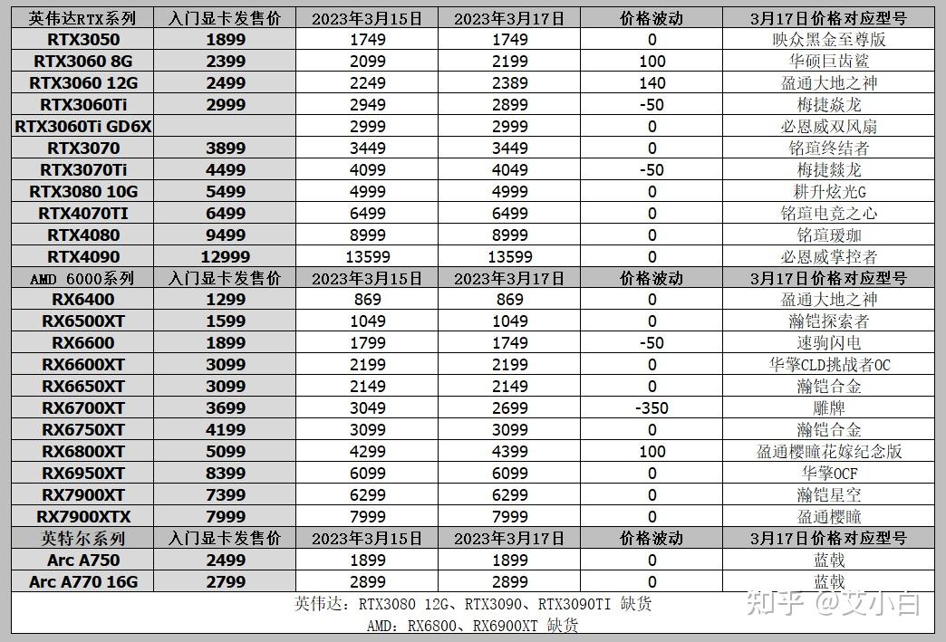 3070ti显卡原价表图片