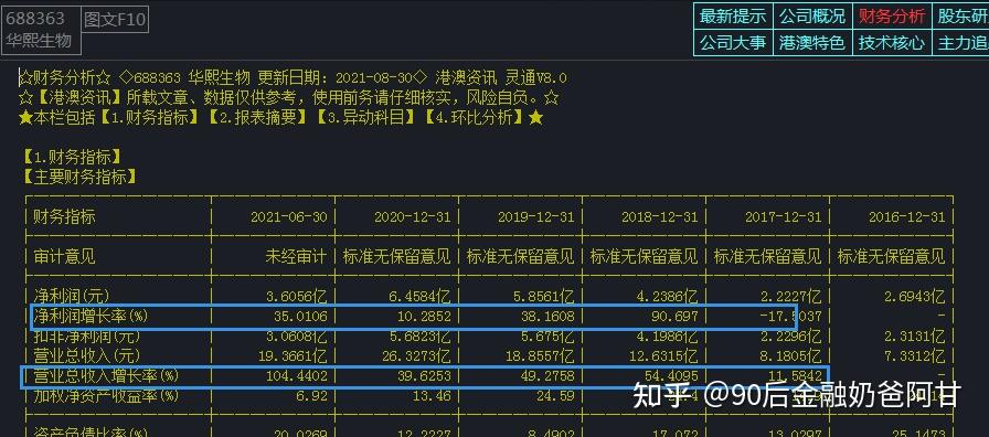 价值投资股票实操日记新增建仓海天味业华熙生物202192