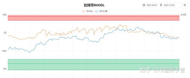 比特币目前总量是多少_比特币数据现在大小