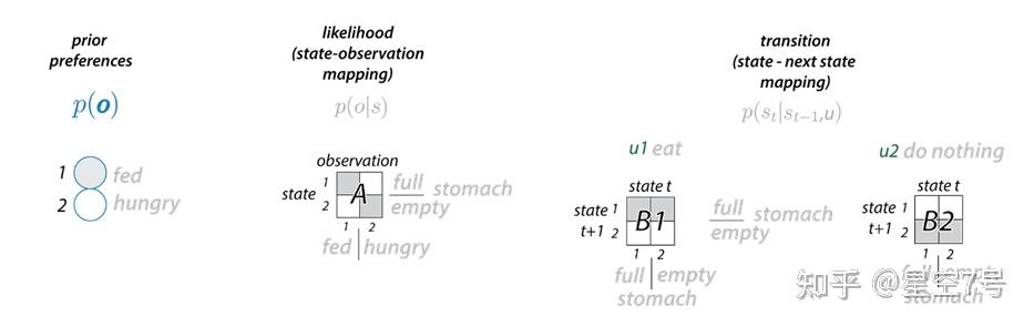 Active Inference 教程-示例篇 - 知乎