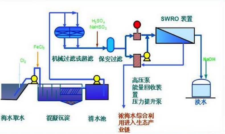 见钱化水的原理是什么_上环是什么原理图片