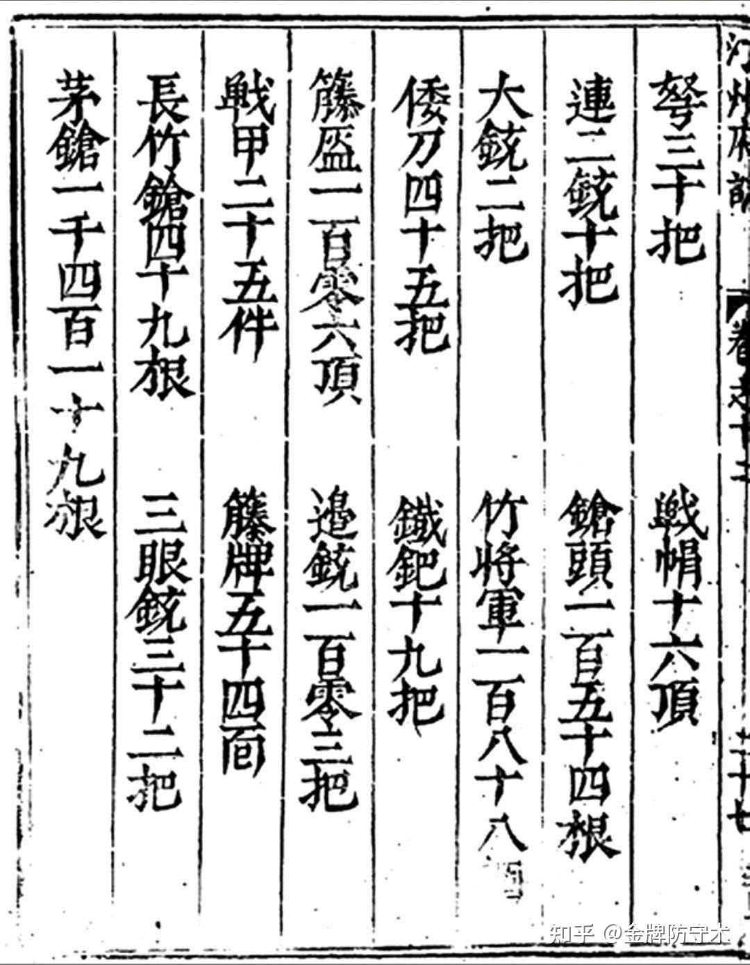 新鲜出炉(鸟铳的结构图)日本鸟铳与明朝鸟铳,(图353) 新鲜出炉(鸟铳的结构图)日本鸟铳与明朝鸟铳,(图353)