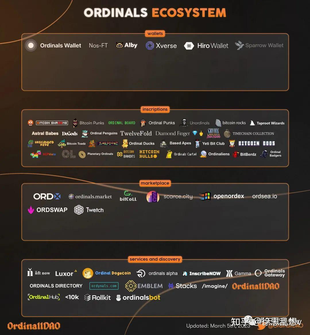 仅上线2月，比特币NFT市值将达45亿美元，发生了什么？ - 知乎