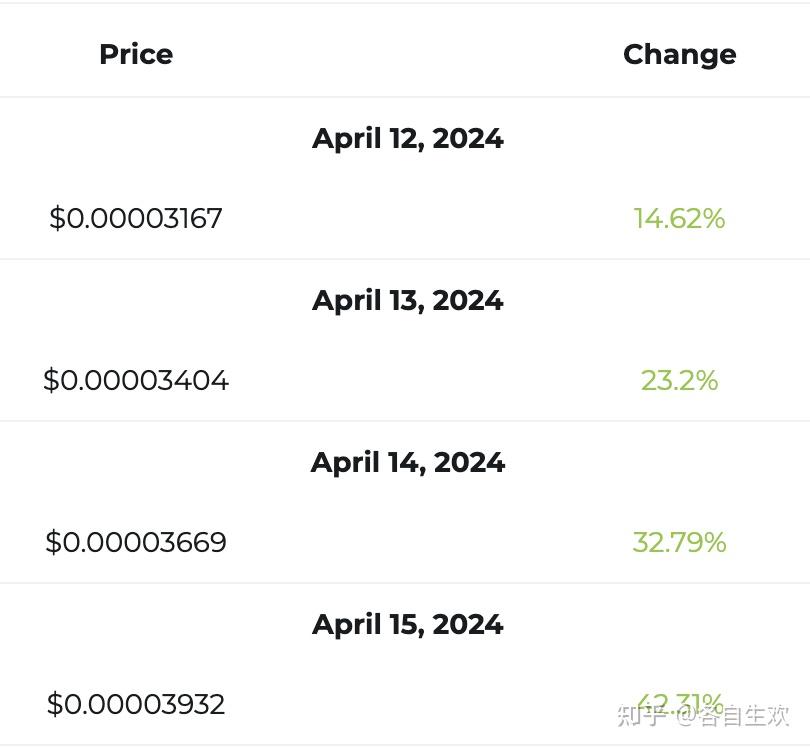 柴犬shib四月中旬价格预测