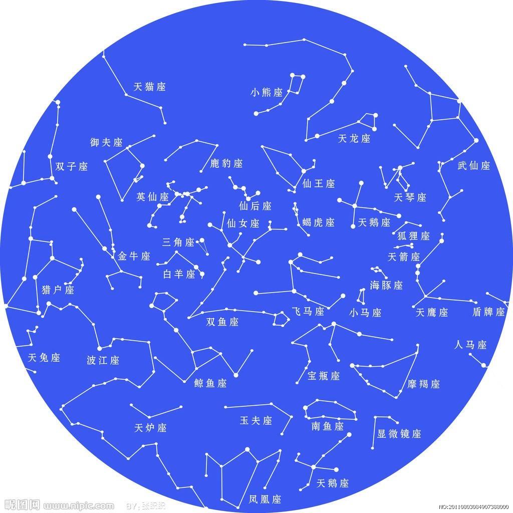 深揭老底:星座、占星,到底有科学依据吗? - 知乎