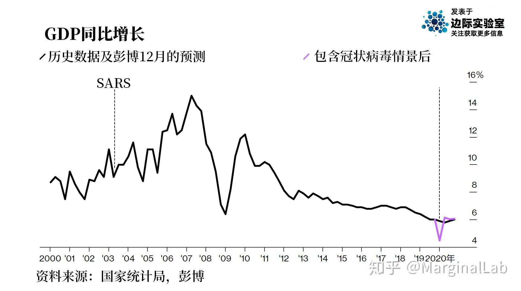 绘制新型冠状病毒对全球经济的影响