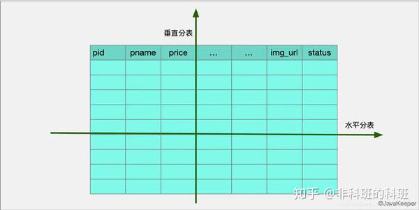 Mysql 四万字精华总结 面试100 问 和面试官扯皮绰绰有余 收藏系列 知乎