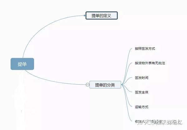 货代提单章_电放提单盖章不盖章区别_提单电放章