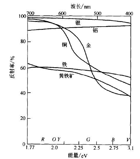 优享资讯 为什么铁片是银白色的 而铁粉却是黑色的 优享资讯 为什么铁片是银白色的 而铁粉却是黑色的