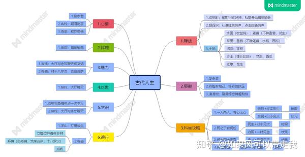古代人生科举答案 古代人生考试全部答案 古代人生殿试答题攻略
