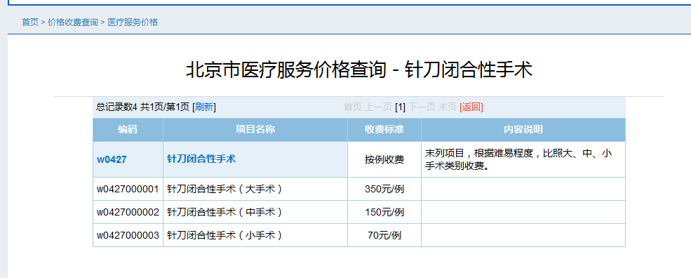 小针刀疗法为什么应该先禁止