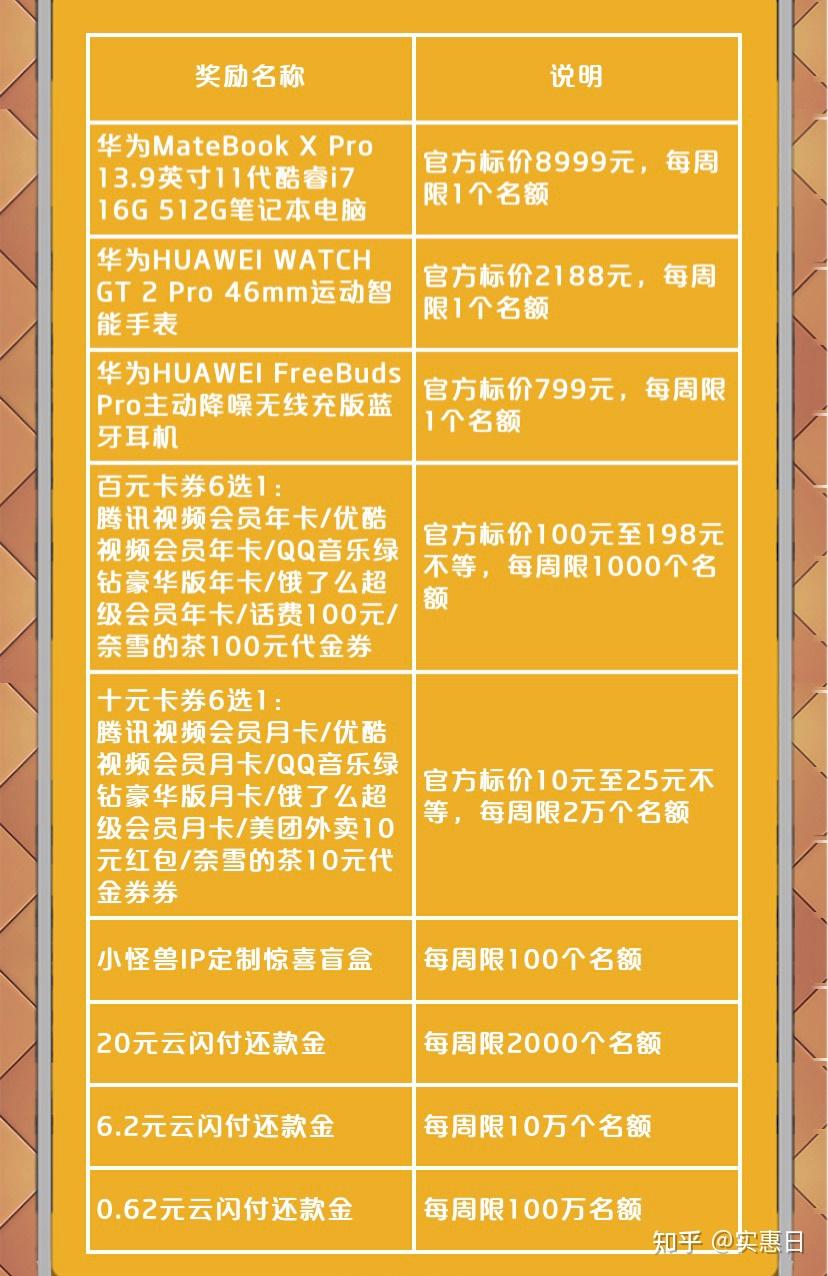 每天第1筆實付金額不少於20元,在中國大陸地區完成的經銀聯網絡轉接