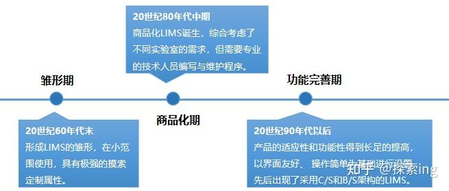 实验室管理利器——LIMS软件盘点 - 知乎