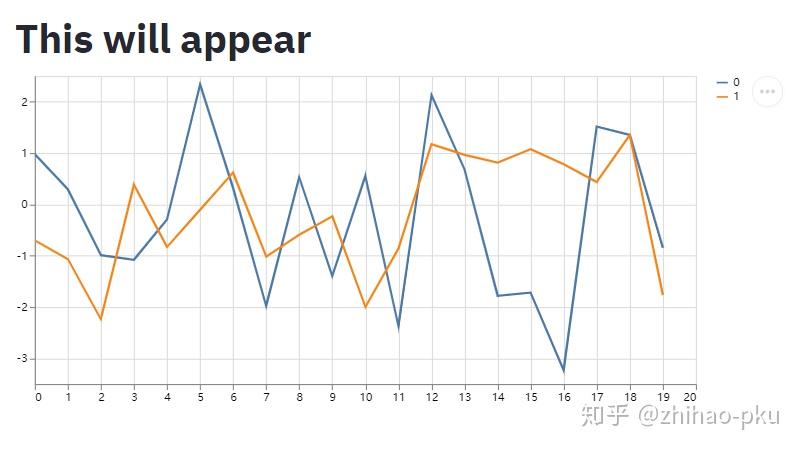 使用Streamlit快速搭建数据科学Web App 使用Streamlit快速搭建数据科学Web App