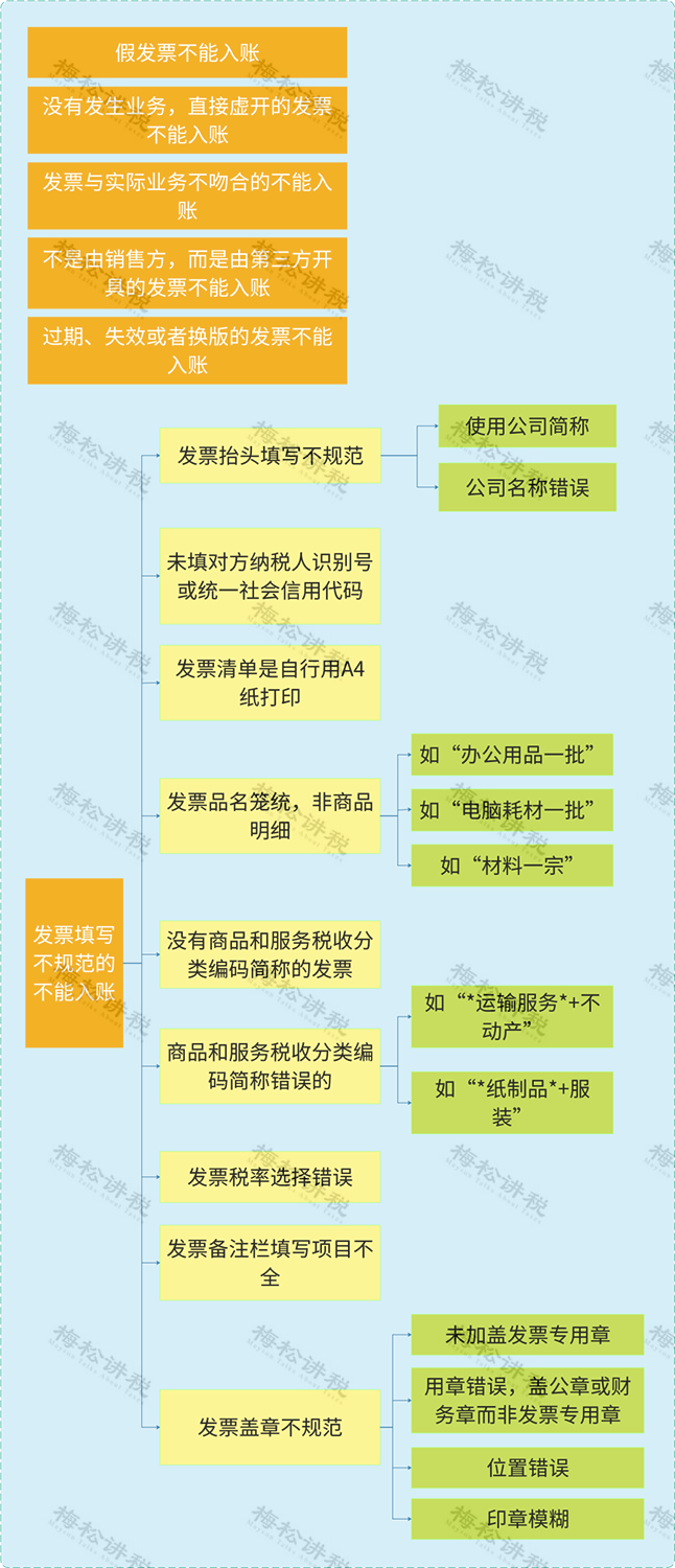 发票被“恶意红冲”了怎么办?如何杜绝“恶意红冲”发票? - 知乎