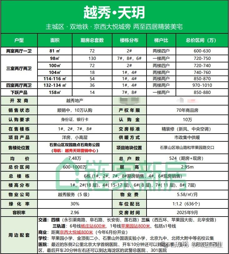 越秀天玥 | 京西五环外 · 石景山苹果园 · 越秀天字系 · 双地铁1/6号线 · 约81-134平二至四居 · 纯商品房 - 知乎
