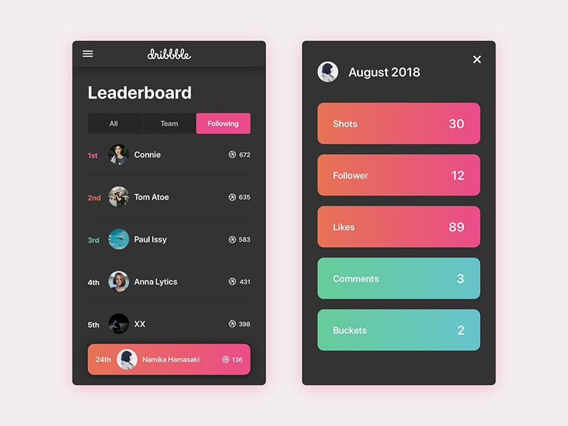 排行榜UI界面设计参考 - 知乎