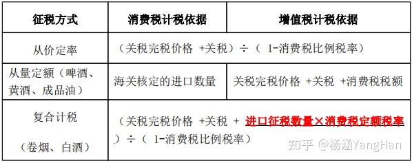 第三章消費稅第三單元應納稅額的計算