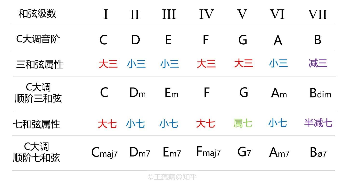 並學習如何跳脫調性思維,改用調式思維來解讀音樂