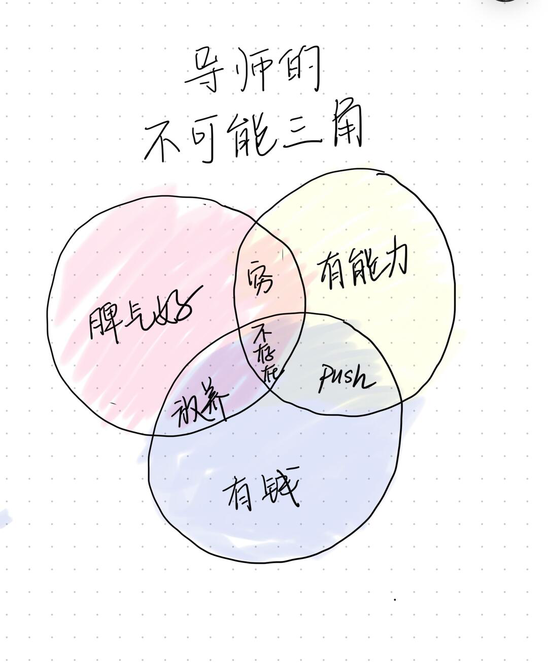 教授太push了，我能直接跑路换校吗？ - 知乎