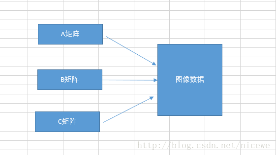 图像的ROI区域选择与复制 图像的ROI区域选择与复制