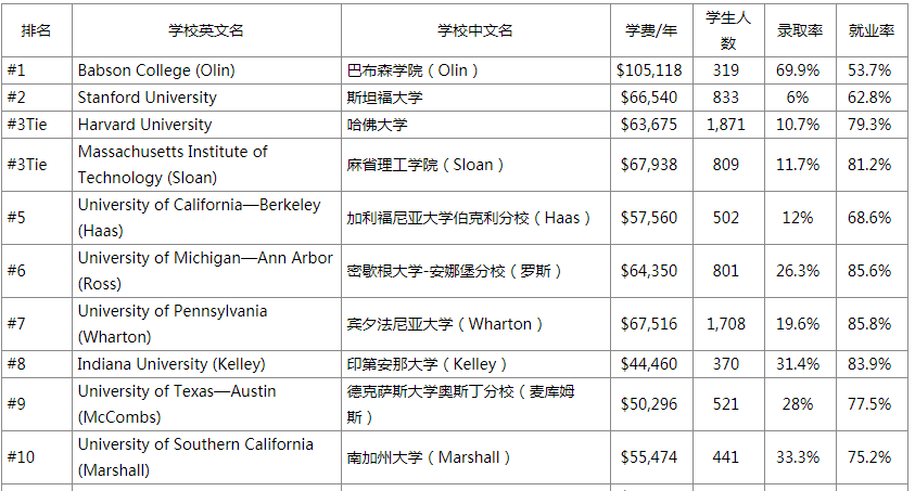 美国硕士工资一般多少 v2-8afe125b3d16ac746dbfb33e33a52b73_r.jpg
