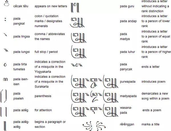 古代爪哇文字母 - 知乎