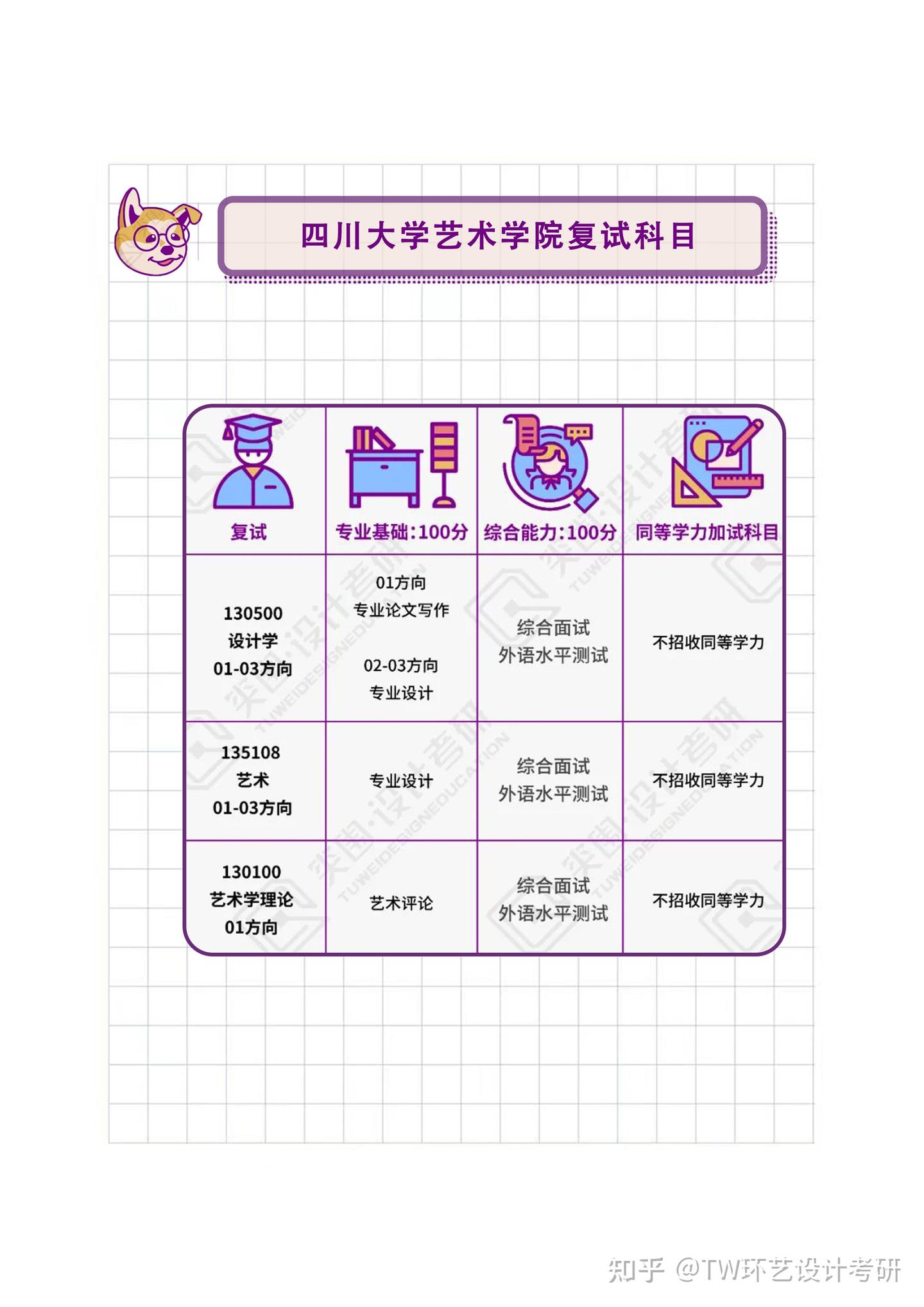 【院校导航】2024届环艺考研初试、复试信息汇总——四川大学 - 知乎