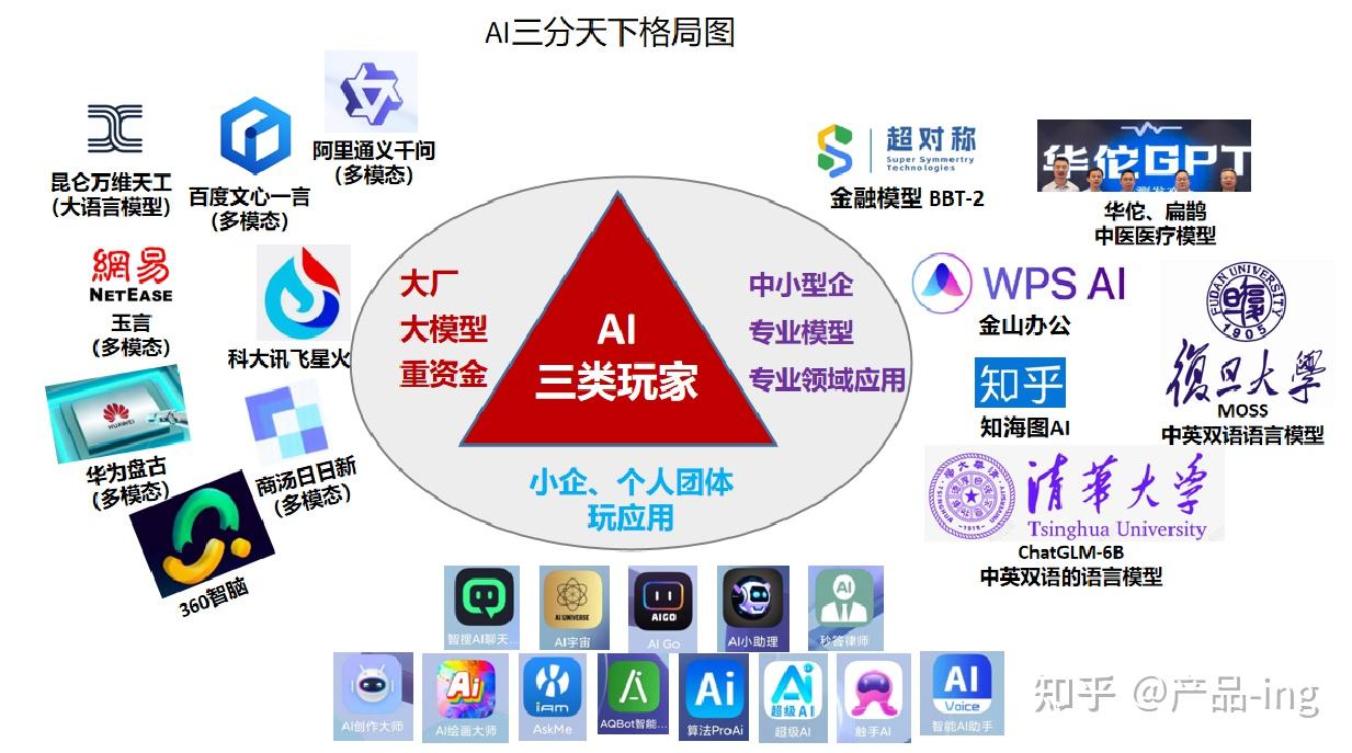 Chat GPT 三分天下格局图- 知乎