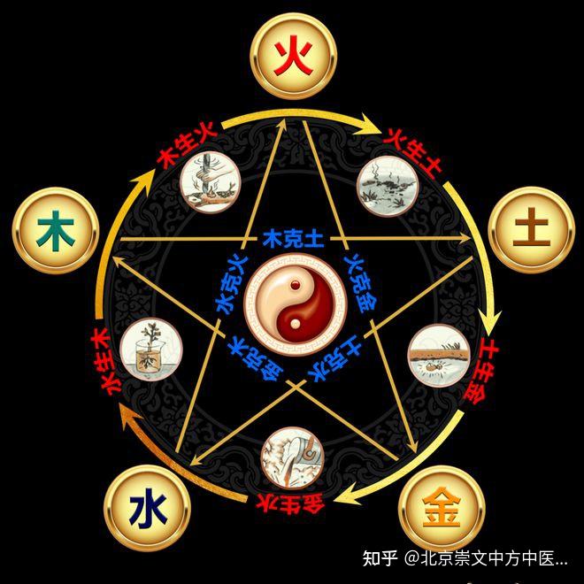 看懂了阴阳五行,就领悟了国人的魂!一辈子才能有好风水! - 知乎